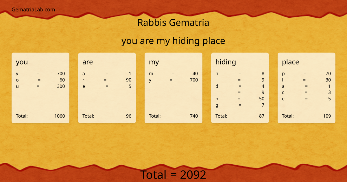 you are my hiding place in rabbis Gematria